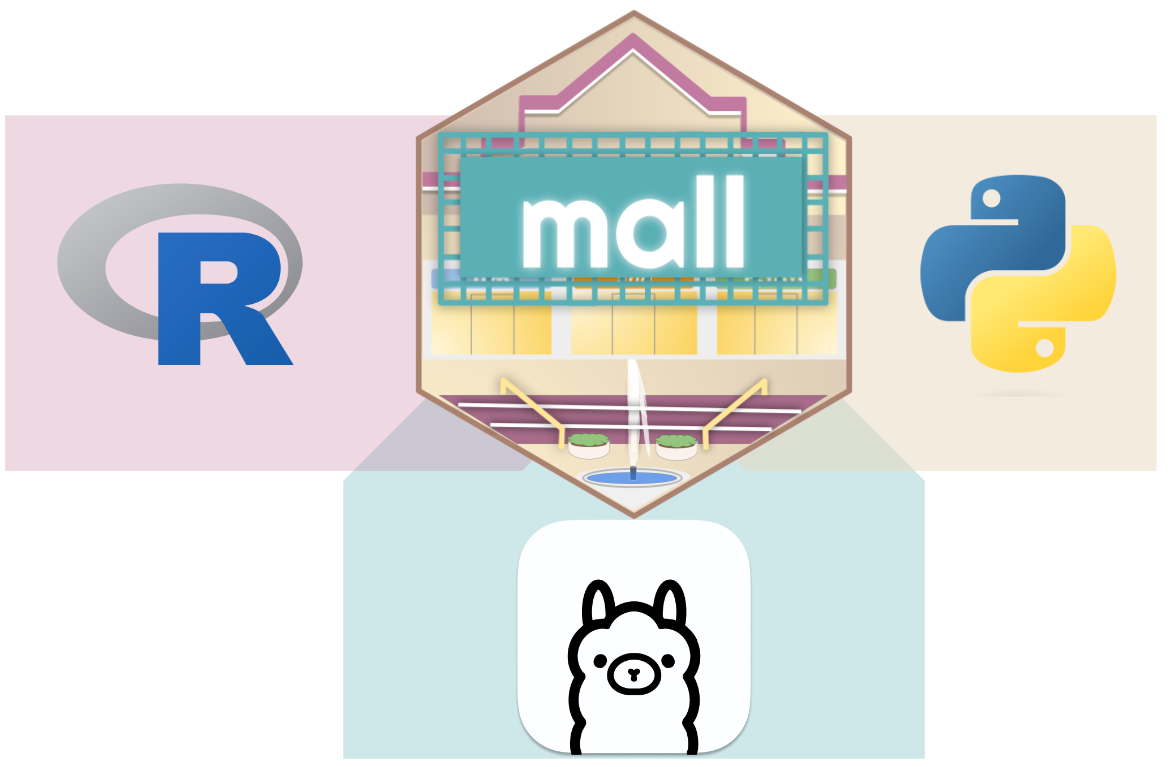 Posit AI Blog: Introducing the shopping mall for R...and Python